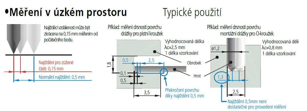 Vypočtený výsledek může být také vytištěn. Funkce měření v úzkém prostoru Měření drsnosti povrchu vyžaduje najížděcí vzdálenost před zahájením měření (nebo načítáním dat).