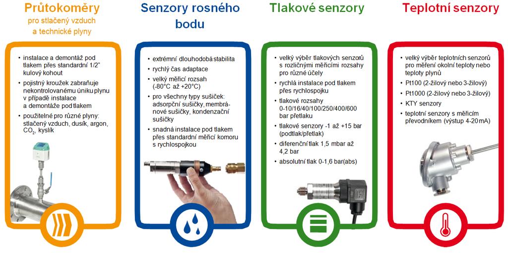 Pro každou firmu by proto mělo být samozřejmostí znát transparentně své náklady v dané oblasti energie.