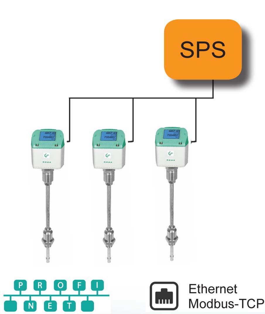 Průtokoměry VA500/VA520 rozhraní Modbus RTU ve standardu moderní systémy správy budov vyžadují připojení přístrojů s rozhraním Modbus RTU Rozhraní Modbus RTU umožňuje: zobrazení průtoku v různých