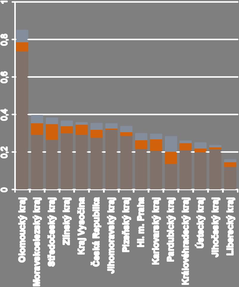 Incidence mezoteliomu v krajích ČR v letech 1996 2015 Věkově standardizovaná incidence na světový standard ASR (W) mezoteliomy celkem