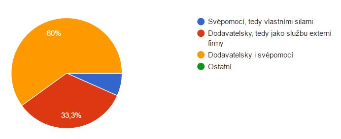 území data povrchové situace, ochranná pásma sítí a sítě samotné Územní plánování, jevy ÚAP data sítí a jejich ochranná pásma, napojení Většina obcí