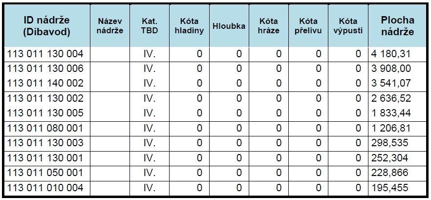 6: Přehled vodních toků ve sledovaném územím V rámci integrace správy vodních toků v České republice dochází s účinnosti k 1.