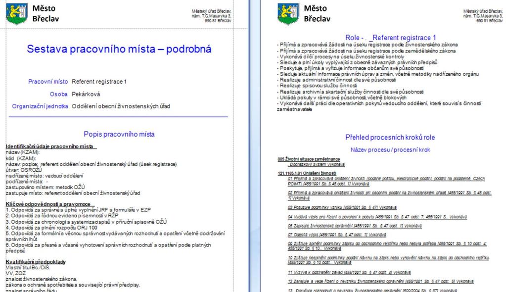 Referenční model řízení města Procesně generovaná pracovní náplň Obecná pracovní náplň je doplněna