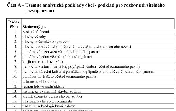 ÚAP Přílohy vyhlášky specifikující sledované jevy (celkem 119)