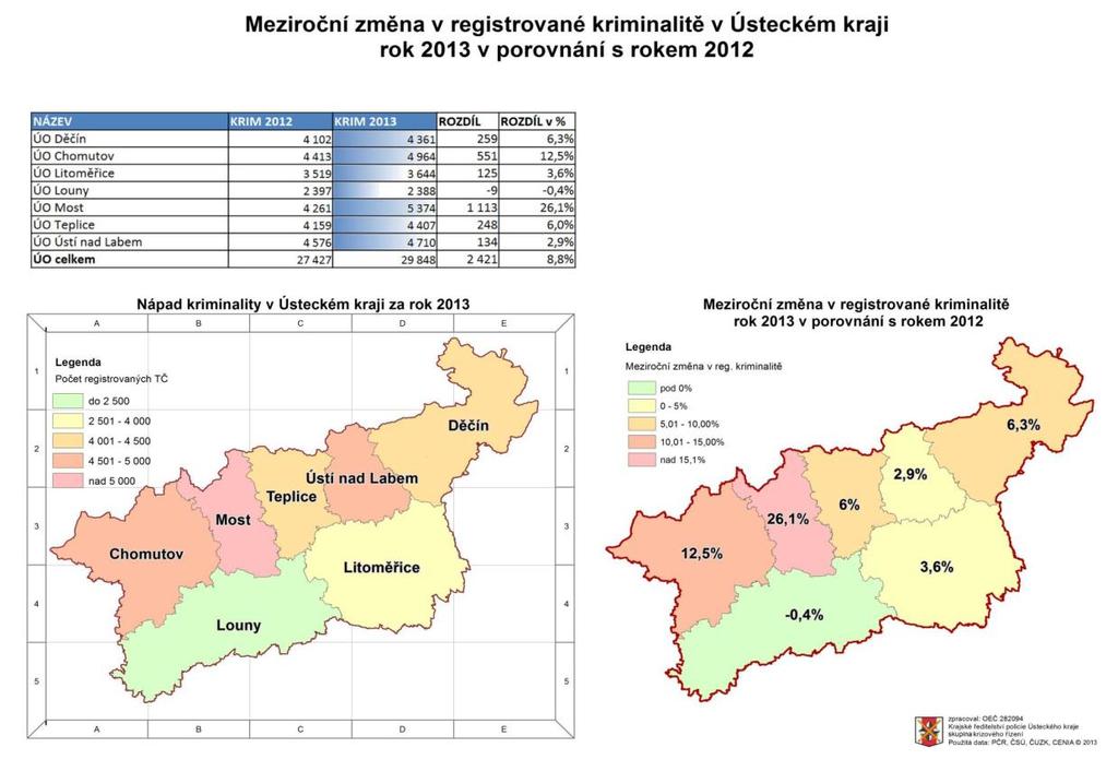 Obrázek 4 Situace v registrované kriminalitě v Ústeckém kraji (srovnání 2013 a 2012) Pozn.