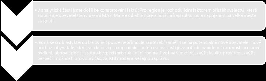 Je potřeba podpořit jejich činnost vytvářením vhodných podmínek využití volných prostor, rekonstrukce nevyužívaných budov, dále pak materiální, provozní a mzdová podpora.