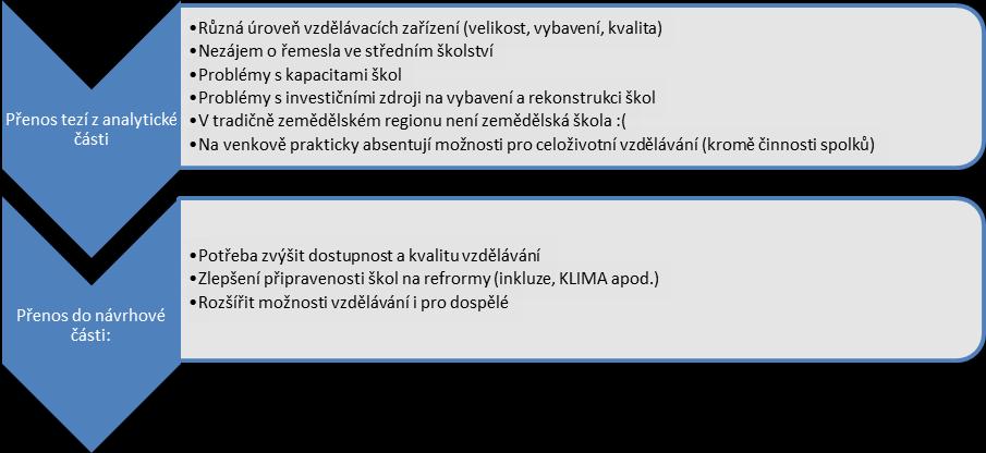 rezignují na práci a věnují se dětem. Proto je zapotřebí zaměřovat se i na opatření slaďující rodinný a pracovní život a využít k tomu i školy, NNO apod.