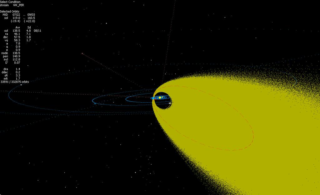 Dráhy náležející meteorickému roji Perseid v databázi EDMOND v5.02, společně s databází SonotaCo 33 591 