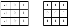 Neznámá orientace používá se okno o rozměrech 3x3 a zkoumá se, zda není středový pixel zbytečný (pak se nastaví na 0). Ostřící filtry jsou účinným postupem získání vysokofrekvenčního obrazu.