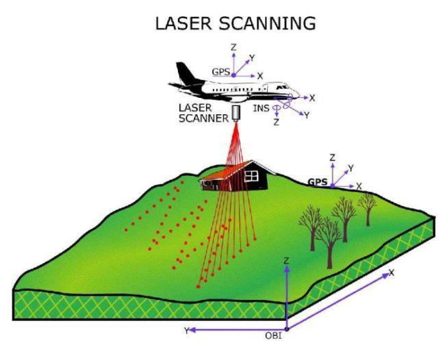 13.7 Radarový signál půdy Na radarových snímcích se dá dobře sledovat obsah vody v horní několikacentimetrové vrstvě půdy.