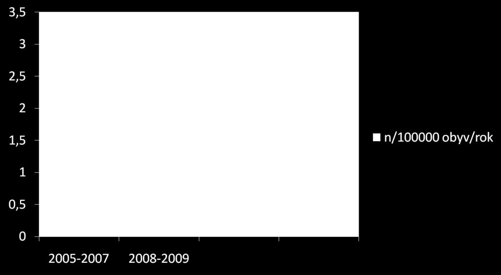 18th ECCMID, Barcelona, Spain, 2008;