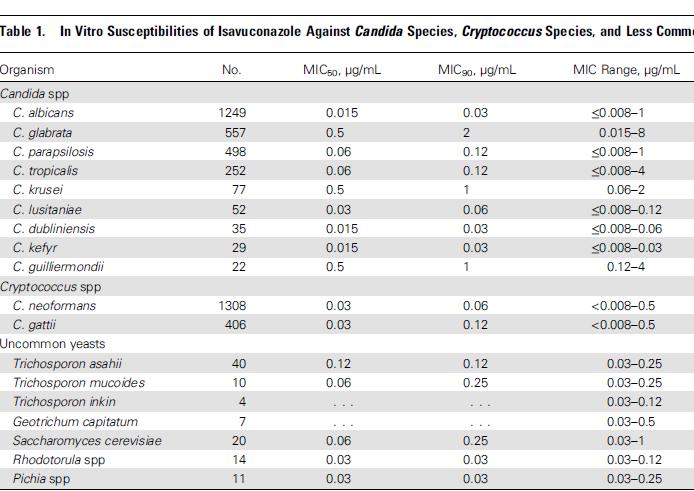 (epidemiological cut