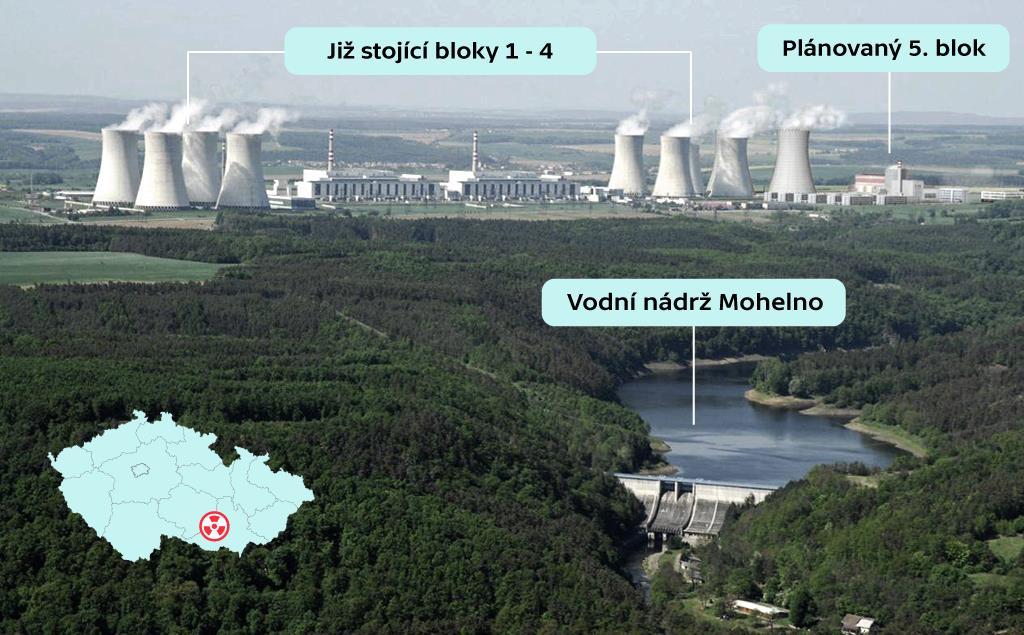 Z důvodu tenčících se zásob hnědého uhlí a dlouhodobě rostoucí spotřeby elektřiny nejen v České republice, ale i v Evropě, se uvažuje o výstavbě nových bloků.