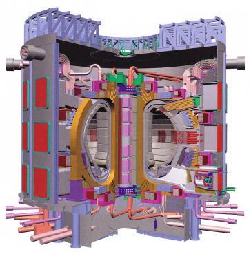 Opravy uvnitř komory tokamaku Řez perspektivním termonukleárním reaktorem Princip termojaderné fúze Podle perspektivního projektu ITER vznikne nepředstavitelný rozdíl teplot mezi vakuovou komorou a