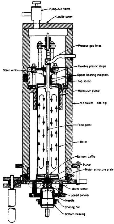 Obr. 23 Centrifuga konstrukce "Zippe" [15] Obr.