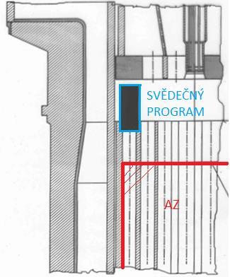 neutronového toku v místě ozáření ku výpočtové hustotě neutronového toku na vnitřní straně tlakové nádoby reaktoru, se pohybuje od 1 do 3.