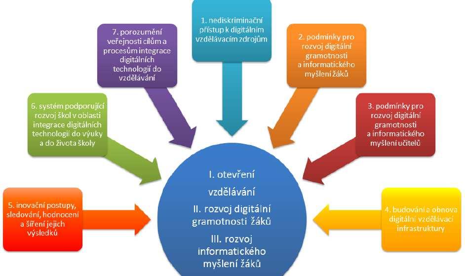 vyžaduje reflexi příslušných změn v živtě splečnsti (např. vývj nvých technlgií a jimi vyvlané změny na trhu práce apd.).