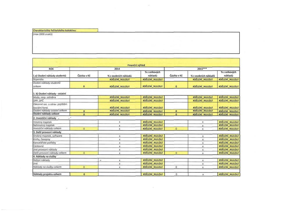 Charakteristika řešitelského kolektivu: (max 2 znaků) RK l.a) sobní náklady studentů Stipendia sobni náklady studentů celkem Částka v Kč 214 % z osobních nákladů #DĚLENÍ NULU!