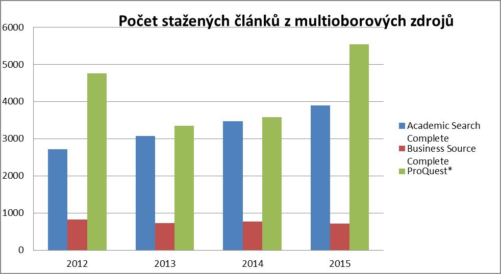 děl anglické a americké poezie, dramat a prózy, která je doplněna o biografické a bibliografické informace a další sekundární informační