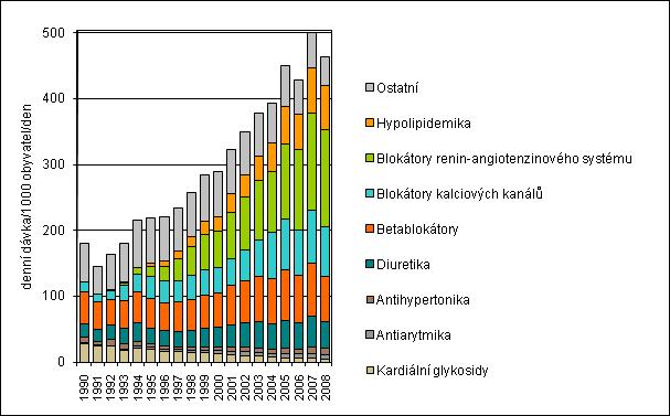 Michala Lustigová: Determinanty vzniku nemocí oběhové soustavy v české populaci 67 80.