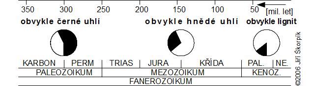 cz/slide/7318911/