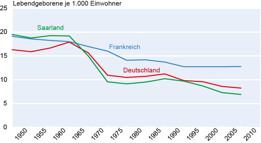 1972, Gesamtdeutschland celé Německo Podobnou indicii dává vstup Sárska do Spolkové republiky Německo v r. 1957, poté, co Sársko bylo po válce nejdříve pod francouzskou správou.