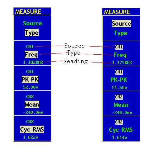 +Duty: +Duty Cycle, definováno jako +Width/Period. -Duty: -Duty Cycle, definováno jako -Width/Period. Stiskněte tlačítko mneu voleb F1 a zvolte Source nebo Type menu.