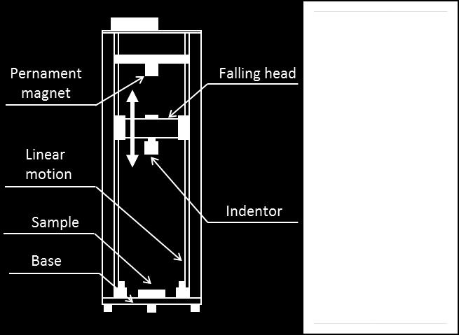 The drop-weight tester consists of two parts the frame and falling head. The frame is made of aluminum profiles where the linear motion is fixed.