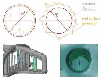 Proceedings of 5 th International Conference on Additive Technologies METALS IN ADDITIVE MANUFACTURING deformation about the shear load (Thimoshenko beam model).