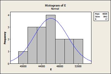 316L. These values are plotted on Fig. 4 and using a least squares method they were fitted by a straight line.