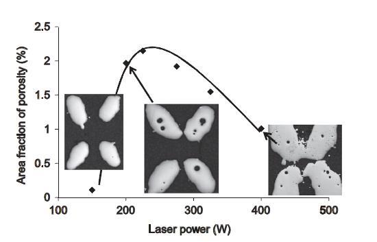 16). Obr. 3.16 Výsledky výzkumu parametrů Evaluations of cellular lattice structures manufactured using selective laser melting.