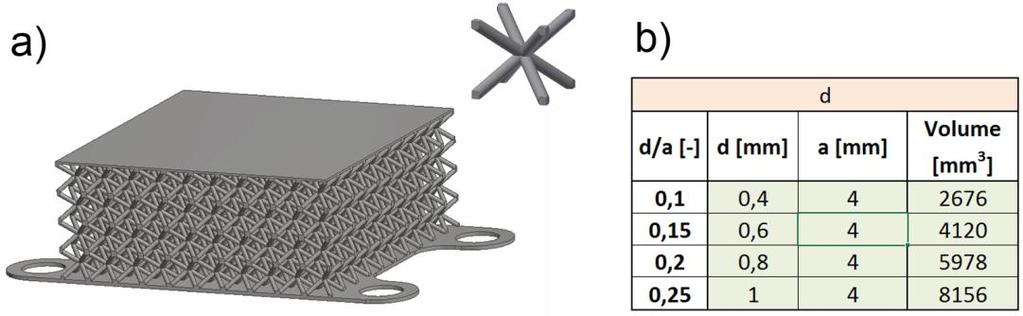 Euro PM2015 AM Properties and Failure Analysis Samples Samples were manufactured using SLM 280 HL (SLM Solution GmbH).