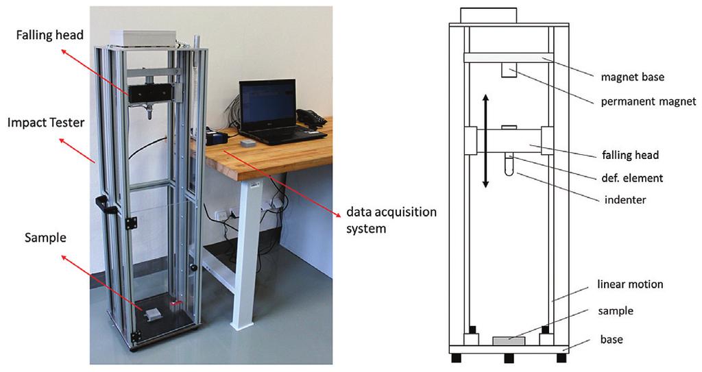 4 Evaluation To explore the internal damage of the lattice structure, four samples were analyzed using a micro Computed Tomography (µct).