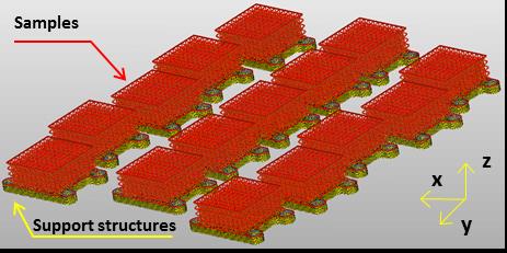 The influence of process parameters on the dimensions of single trusses were observed in [Koutny 2014].