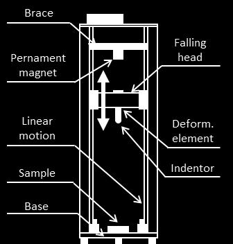 BCC is one of the most common types of unit cell in lattice structures. The cell is composed of eight cylindrical trusses, which corresponds to the space diagonals of the cube.