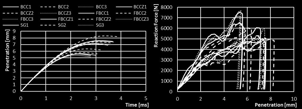 Table 3. Parameters of the Samples Name BCC1 CAD Volume (mm3) CAD Surface (mm2) CAD Weight (g) Real Weight (g) 15.349 Avg.