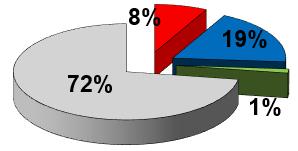 zásahy 172 Celkem 16/17 r