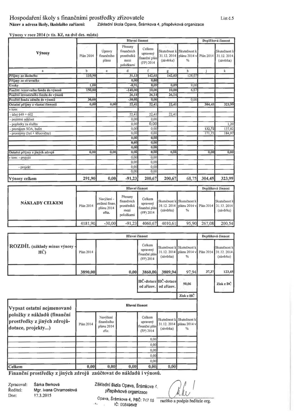 Hospodaření školy s finančními prostředky zřizovatele List č.5 Název a adresa školy, školského zařízení: Základní škola Opava, Šrámkova 4, příspěvková organizace Výnosy v roce 2014 (v tis.