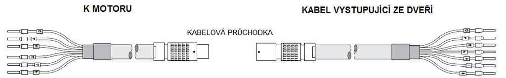 Příloha 7 Návod na zapojení elektromotorických zámků KFV Genius a AS3500 Označení kabelu u motoru Označení kabelu u výstupu ze dveří Barva kroužku