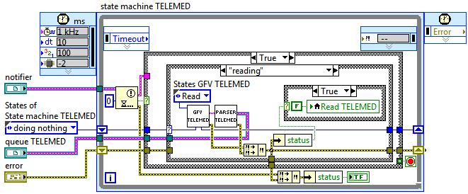 7.2 Příjem dat z telemetrické jednotky Příjem dat z telemetrické jednotky zajišťuje oddělené paralelní asynchronní vlákno aplikace s časovanou while smyčkou (viz obr. 21).