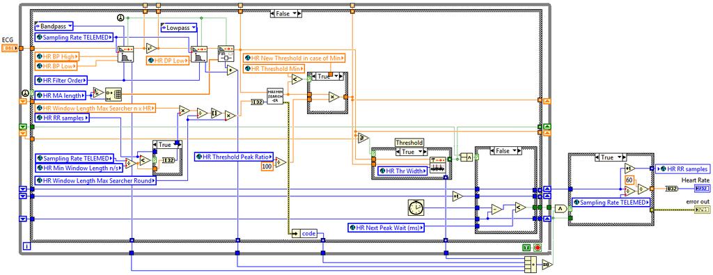 Obr. 23 Analýza