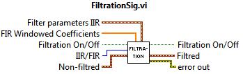7.3.5 Filtrace a vizualizace dat Každý vzorek dat určených k filtraci či vizualizaci je opatřován časovou značkou a převáděn na speciální datový typ Waveform.