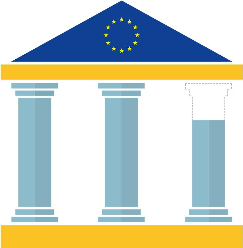 BANKING UNION #3) Banking union 1 st PILLAR Single Supervisory Mechanism (SSM)