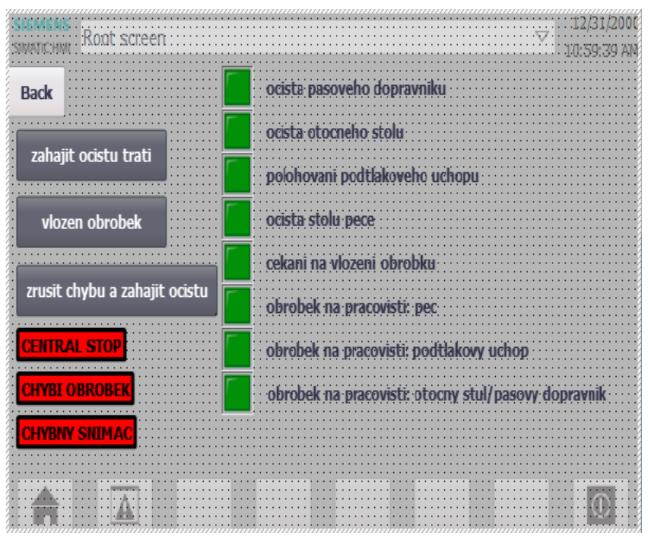 šího provozu. Požadavkem také je možnost vložení druhého obrobku po uvolnění začátku trati (stolu pece). V neposlední řadě by měl být řídící program bezpečný.