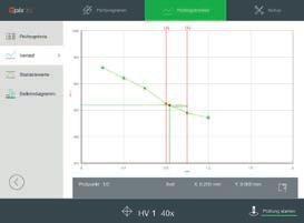 Across-the-line software design - Fully automatic image analysis - 4x zoom as standard for each lens -