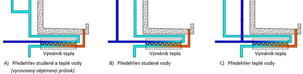 Způsoby zapojení tepelného výměníku do systému TZB Termostatická baterie < 18-25% <