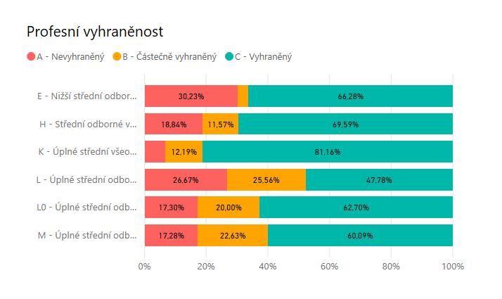 INTERVAL HODNOT IPV SPECIFIKACE ÚROVNĚ IPV RESPONDENTA OBECNÝ POPIS ÚROVNĚ IPV RESPONDENTA Výsledná hodnota IPV může být nižší např.