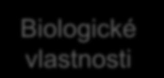 MEDULOBLASTOM Věk Residuální nádor M0 /