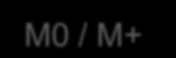 , 1969) M0: bez metastáz M1: