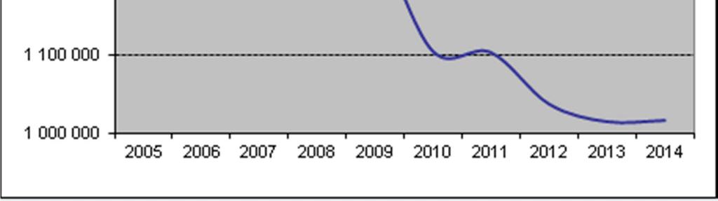 aktuální knihovnické standardy. Tyto úpravy budou probíhat i v roce 2015.